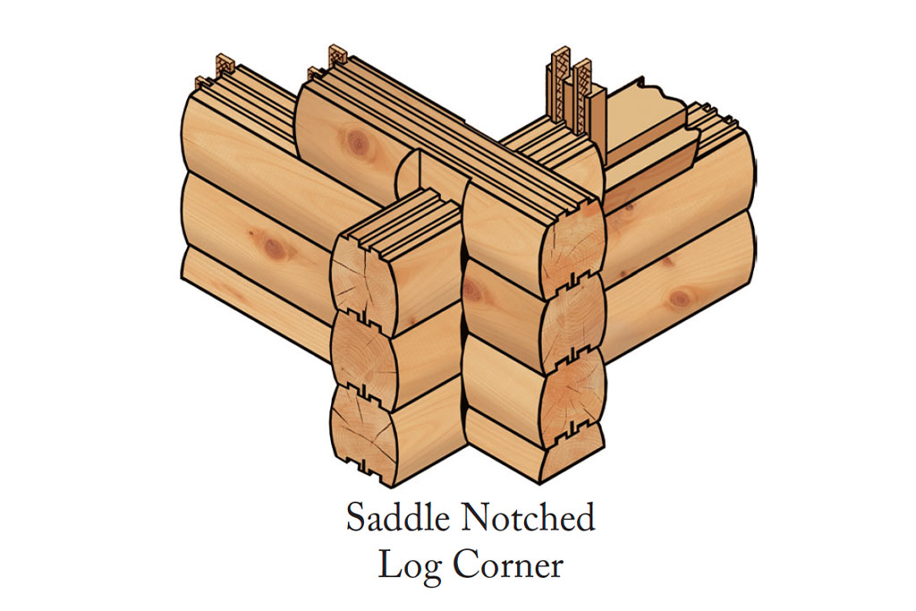 Beaver Mountain Log Homes Log Saddle Notch Corner