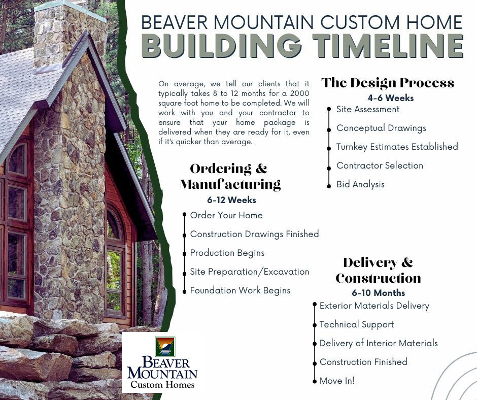 Custom Home Timeline